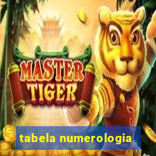 tabela numerologia